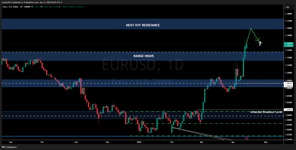 EUR/USD. Daily Market Update – Monday, April 14, 2025 EUR/USD. Daily Market Update – Monday, April 14, 2025 - image8 1024x520