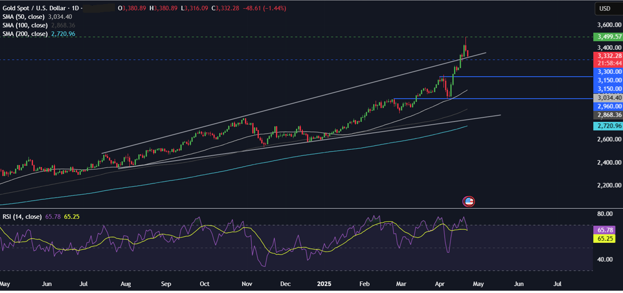 Week Ahead: Trump trade, PMIs, Tokyo CPI, UK retail sales & earnings Week Ahead: Trump trade, PMIs, Tokyo CPI, UK retail sales & earnings - xauusd 23042025