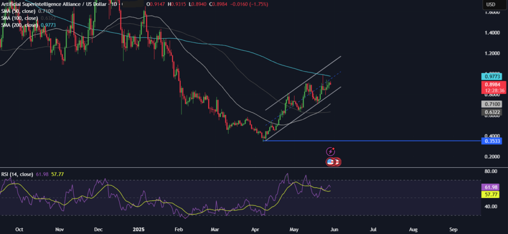 BTC rises as Trump&rsquo;s tariffs are blocked. Nvidia earnings keep AI tokens in focus - FETUSD 1024x471