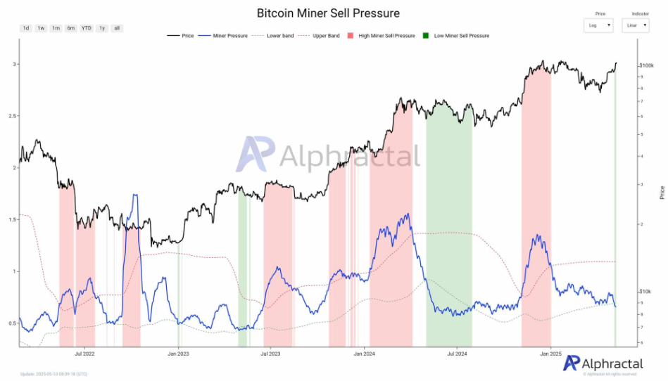Bitcoin eyes record highs as US-China reduce tariffs, altcoins surge Bitcoin eyes record highs as US-China reduce tariffs, altcoins surge - MINERS