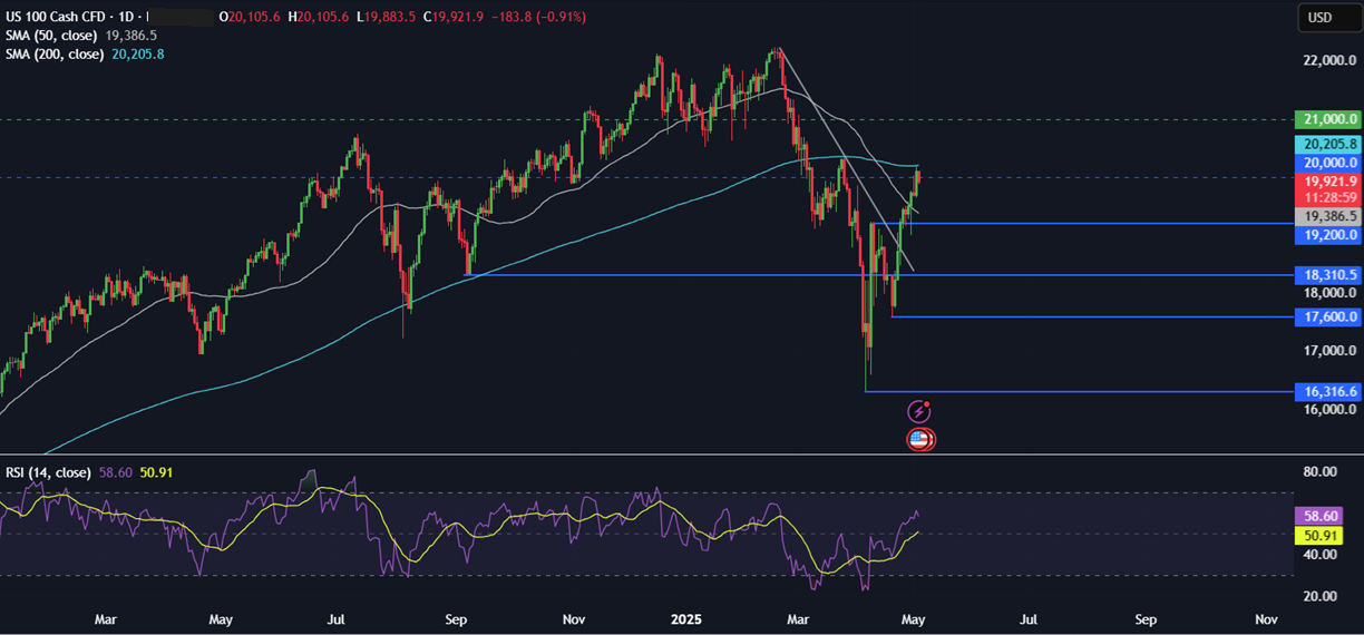 Week Ahead: Fed, BoE rate decision, US ISM services PMI, China services PMI & Canada jobs&nbsp; - NASDAQ