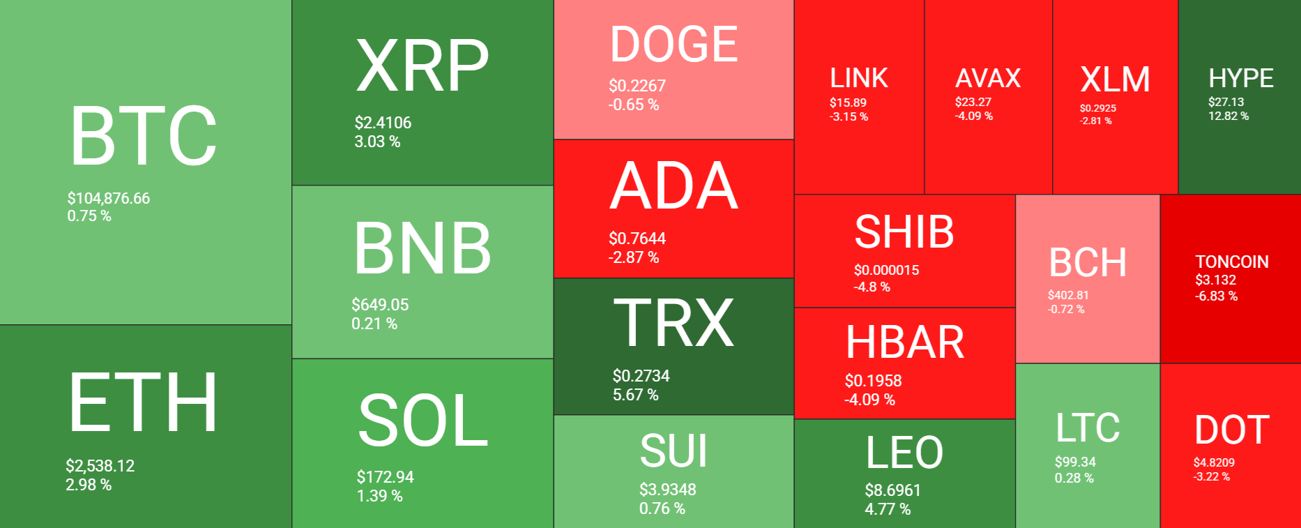 Bitcoin to ATHs? Moody&rsquo;s downgrades US credit rating & on-chain metrics point to history repeating itself. - heatmap 2