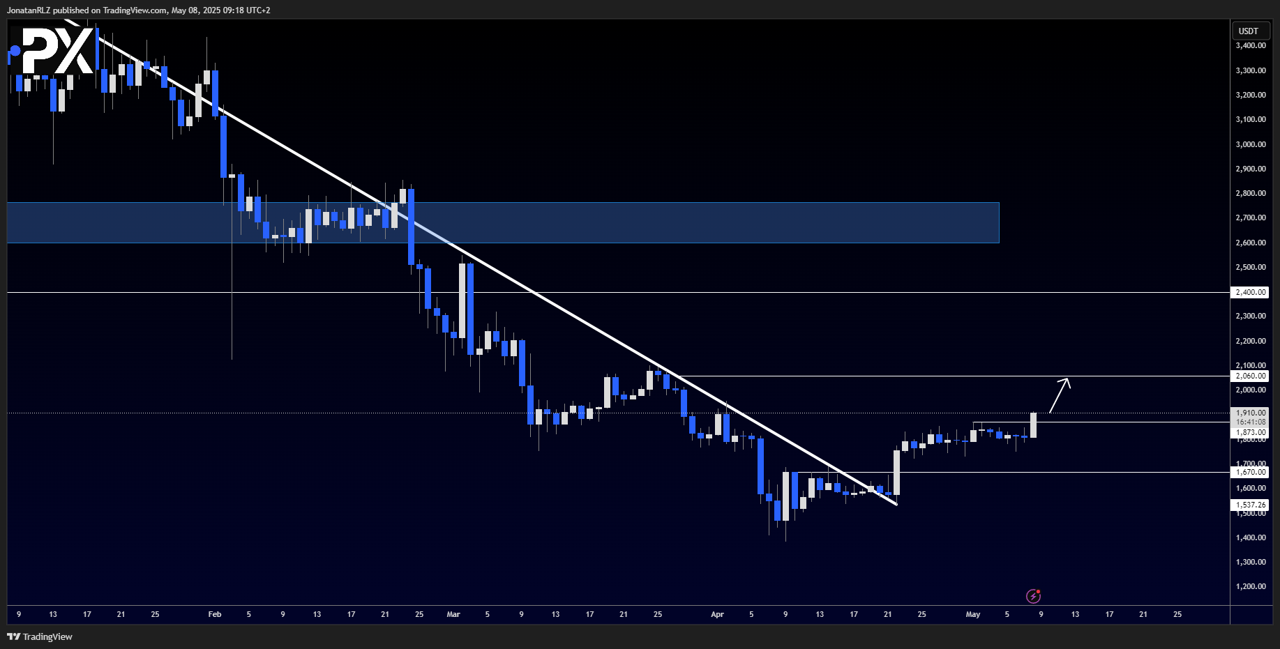 Ethereum (ETH/USD) – Key levels to watch following the FOMC Ethereum (ETH/USD) – Key levels to watch following the FOMC - image1 10