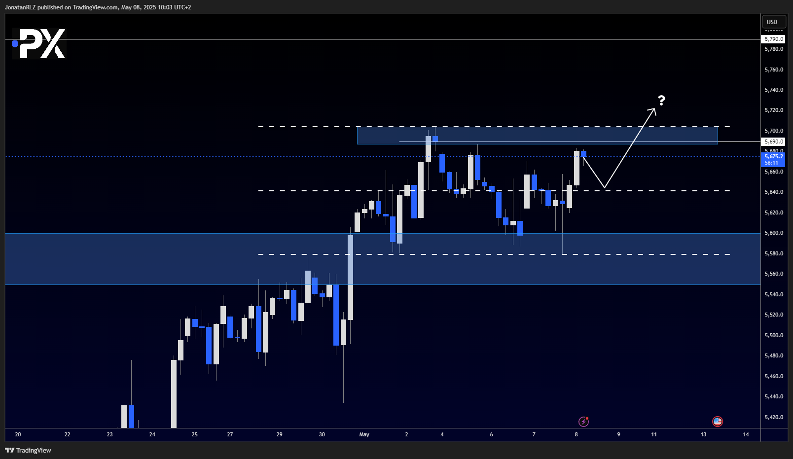 S&P 500 – Key levels to watch following the FOMC breakout S&P 500 – Key levels to watch following the FOMC breakout - image1 13