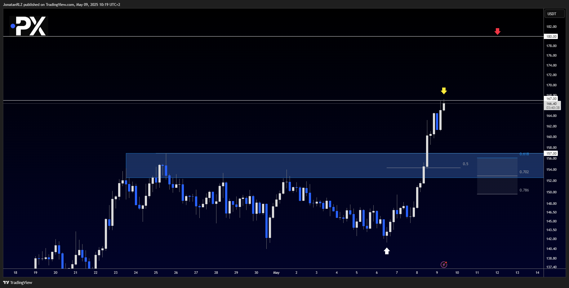 Solana surges 75% from the lows &ndash; key levels ahead - image1 16