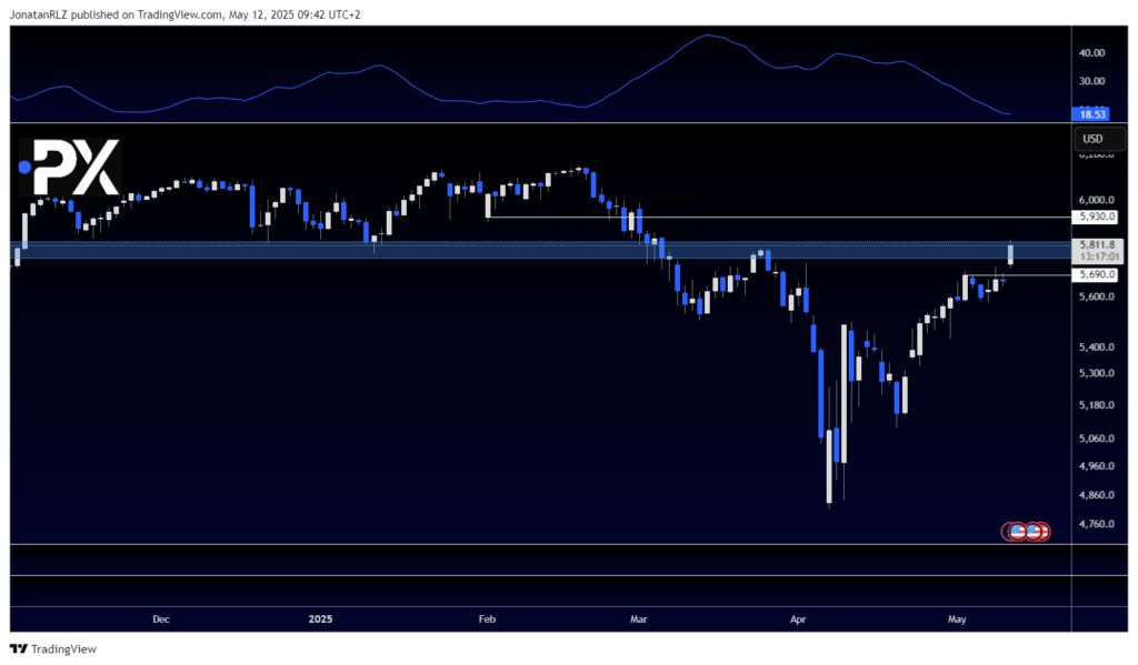 S&P 500 at the Bears' last line of defense S&P 500 at the Bears' last line of defense - image1 18 1024x599