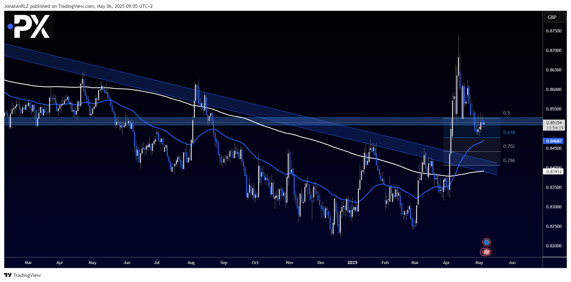 EUR/GBP technical outlook &ndash; 6 May 2025 - image1 3
