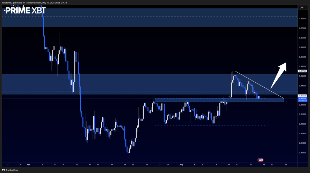 USD/CHF: Testing a Decade-Old Breakdown Zone USD/CHF: Testing a Decade-Old Breakdown Zone - image1 32 1024x572