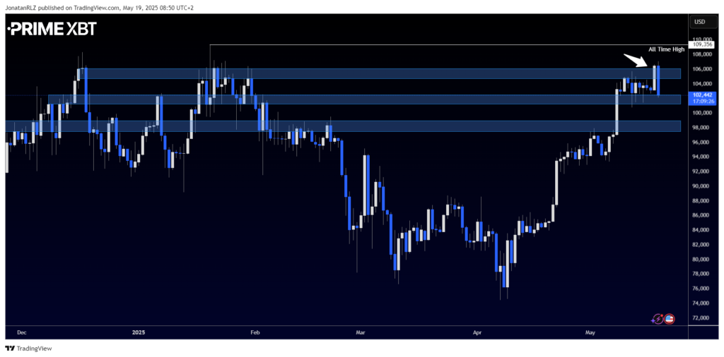 Bitcoin: Daily Fakeout or Just Getting Started? - image1 33 1024x506