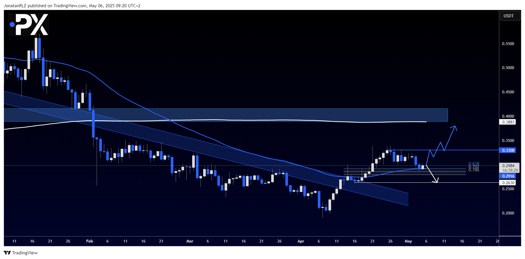 MANA (Decentraland) technical outlook – 6 May 2025 MANA (Decentraland) technical outlook – 6 May 2025 - image1 4