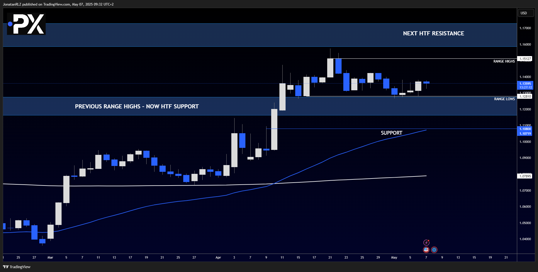 EUR/USD – Key levels to watch ahead of FOMC EUR/USD – Key levels to watch ahead of FOMC - image1 5
