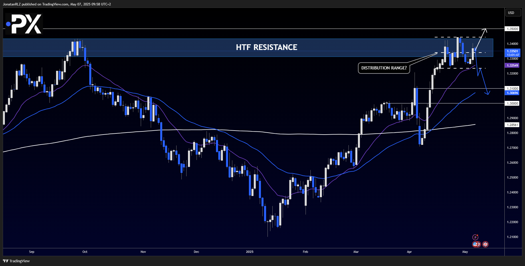 GBP/USD – Key levels to watch ahead of FOMC and Bank of England rate decision GBP/USD – Key levels to watch ahead of FOMC and Bank of England rate decision - image1 7