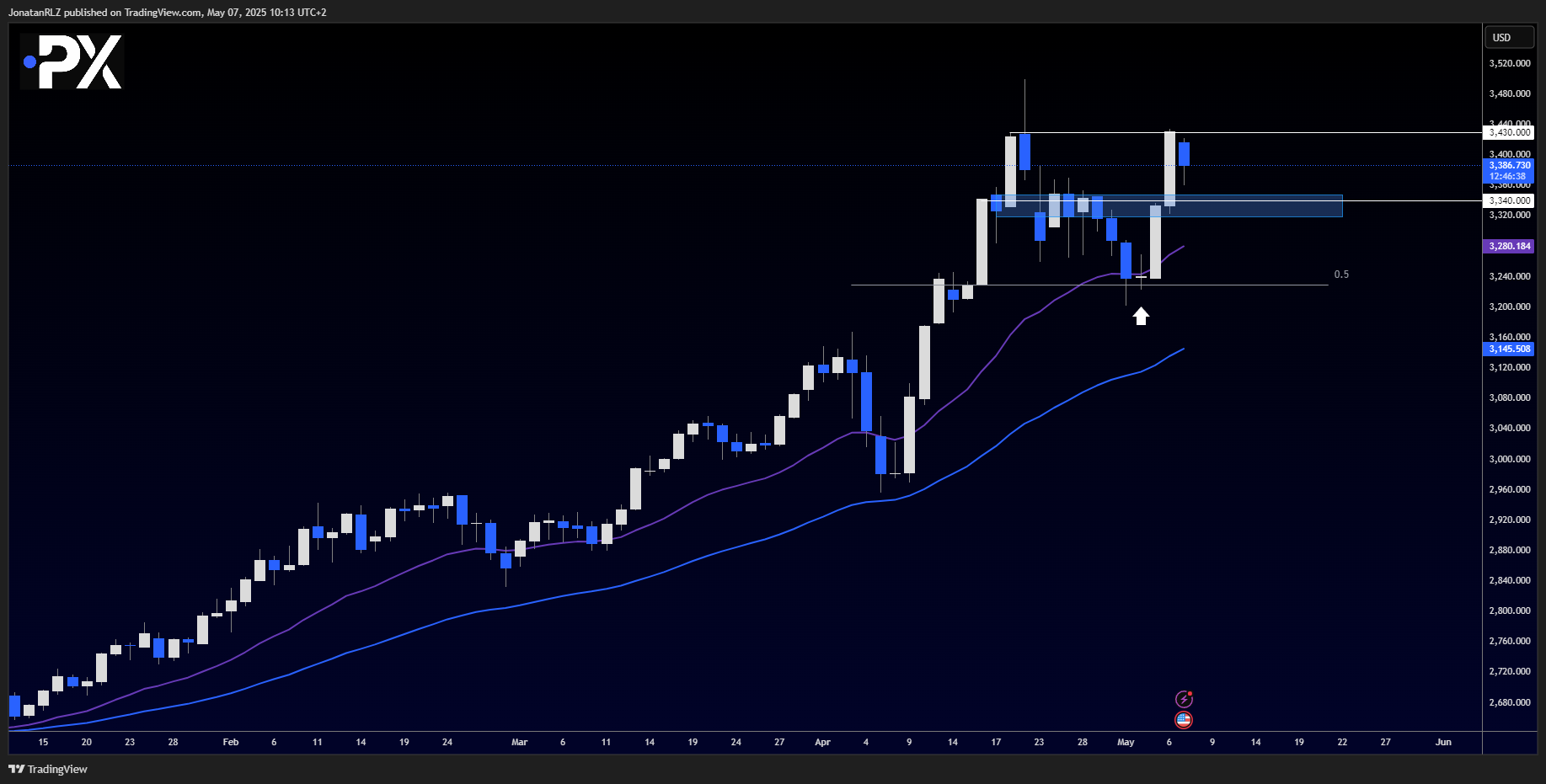 Gold – Key levels to watch ahead of FOMC Gold – Key levels to watch ahead of FOMC - image1 8