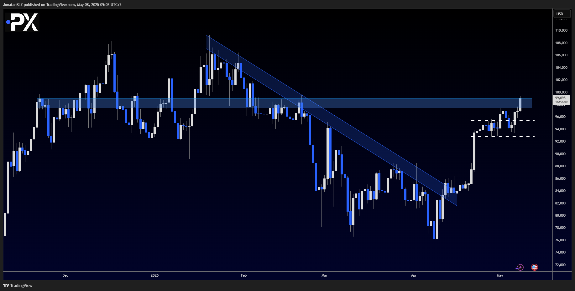 Bitcoin (BTC/USD) – Key levels to watch following the FOMC breakout Bitcoin (BTC/USD) – Key levels to watch following the FOMC breakout - image1 9