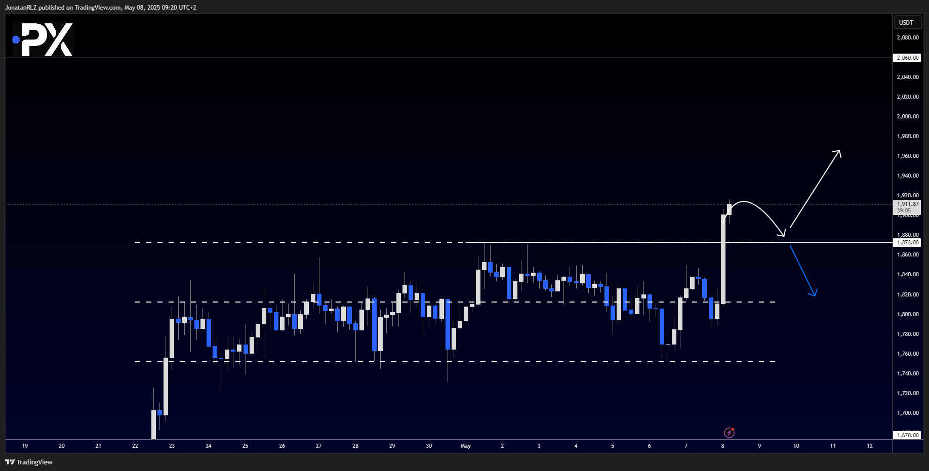 Ethereum (ETH/USD) – Key levels to watch following the FOMC Ethereum (ETH/USD) – Key levels to watch following the FOMC - image2 1