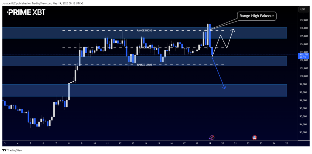 Bitcoin: Daily Fakeout or Just Getting Started? - image2 16 1024x506