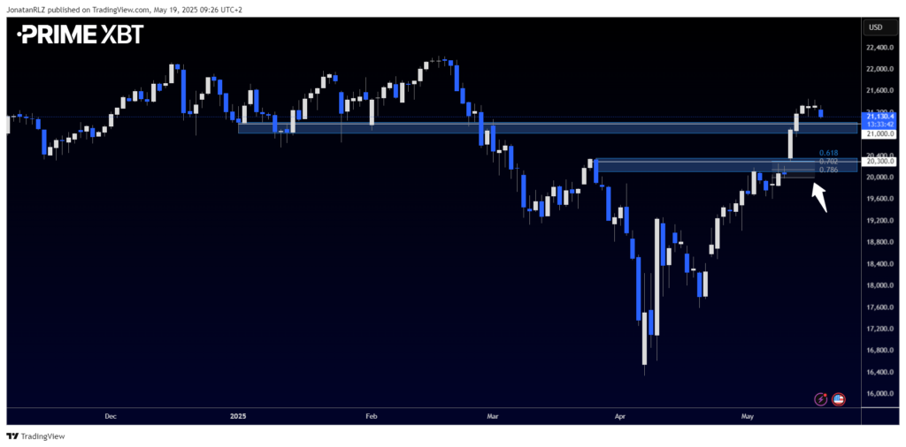 Is Nasdaq’s Rally in Trouble? Key Levels to Watch After 30% Surge Is Nasdaq’s Rally in Trouble? Key Levels to Watch After 30% Surge - image2 17 1024x506