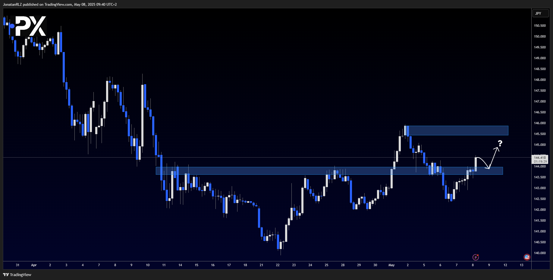USD/JPY – Key levels to watch following the FOMC breakout USD/JPY – Key levels to watch following the FOMC breakout - image2 2