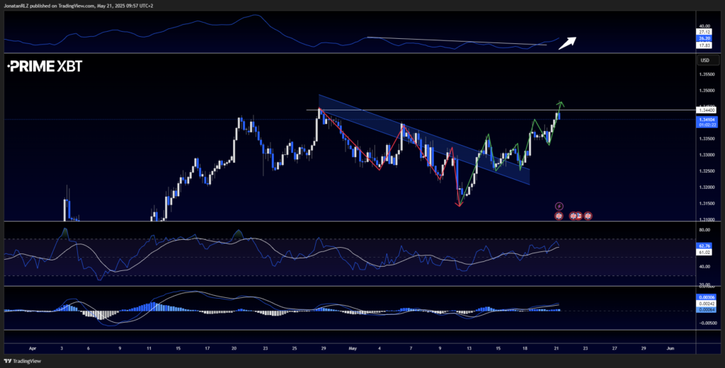 GBP/USD volatility spikes after hotter-than-expected UK inflation GBP/USD volatility spikes after hotter-than-expected UK inflation - image2 21 1024x520