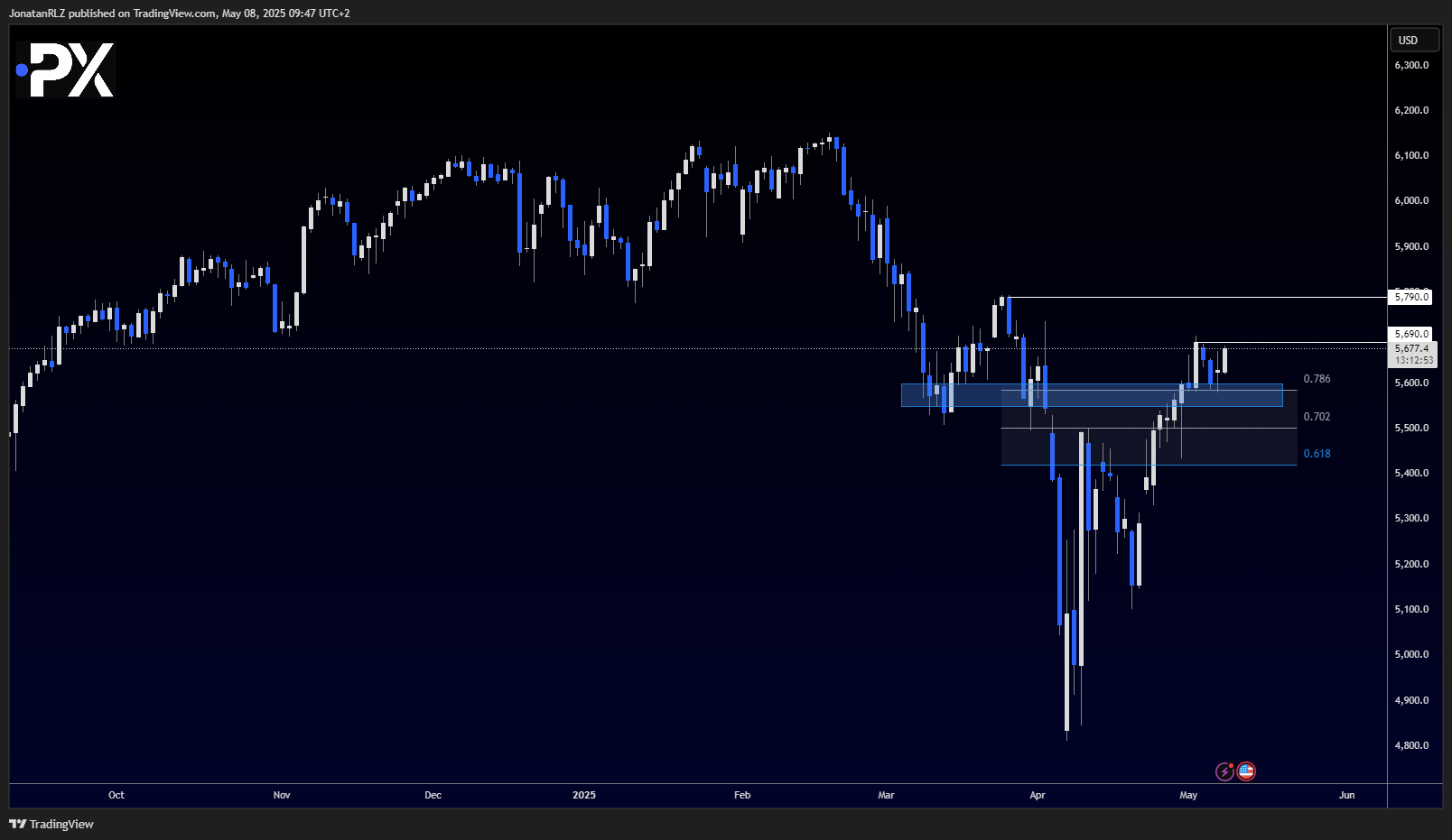 S&P 500 – Key levels to watch following the FOMC breakout S&P 500 – Key levels to watch following the FOMC breakout - image2 3