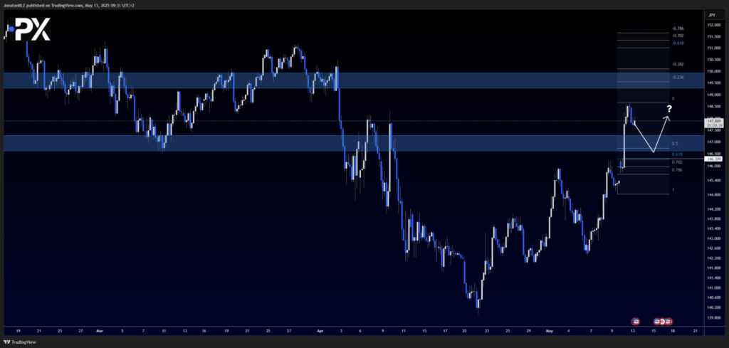 USD/JPY regains strength as risk sentiment improves USD/JPY regains strength as risk sentiment improves - image2 6 1024x489