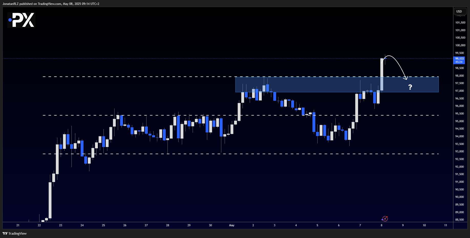Bitcoin (BTC/USD) – Key levels to watch following the FOMC breakout Bitcoin (BTC/USD) – Key levels to watch following the FOMC breakout - image2
