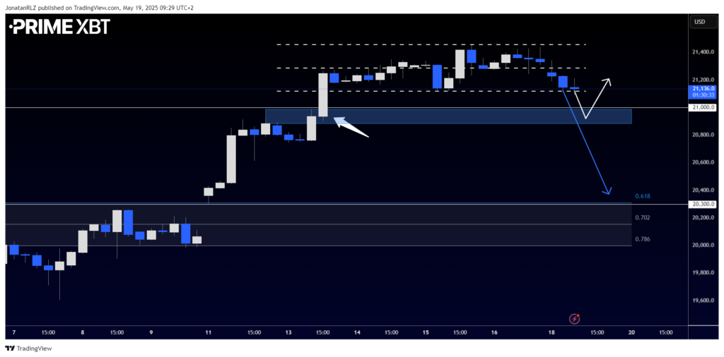 Is Nasdaq’s Rally in Trouble? Key Levels to Watch After 30% Surge Is Nasdaq’s Rally in Trouble? Key Levels to Watch After 30% Surge - image3 1 1024x506