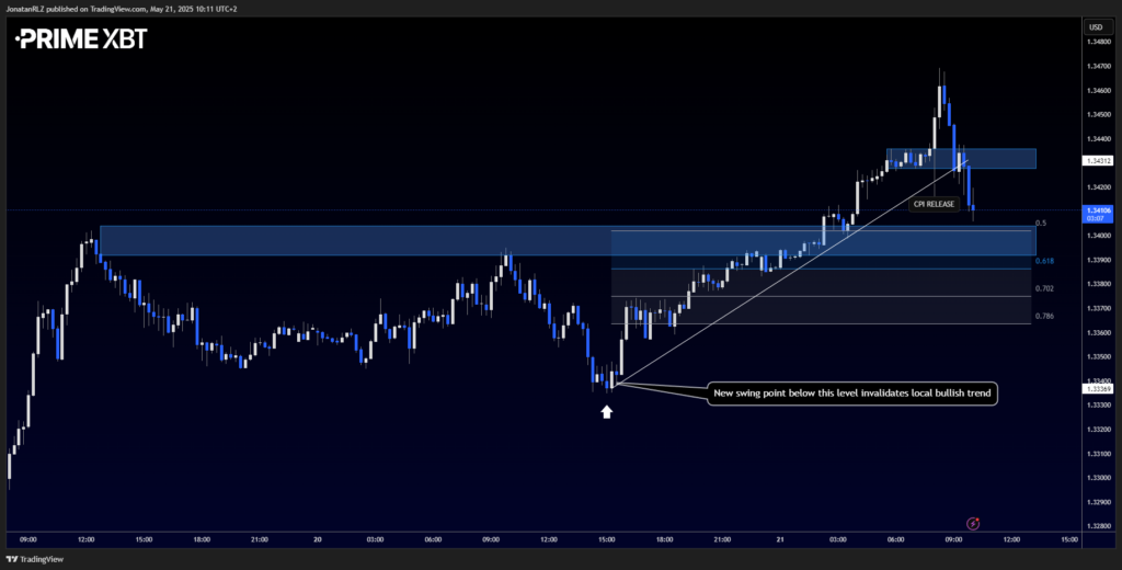 GBP/USD volatility spikes after hotter-than-expected UK inflation GBP/USD volatility spikes after hotter-than-expected UK inflation - image3 3 1024x520