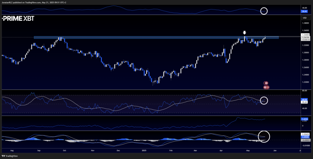 GBP/USD volatility spikes after hotter-than-expected UK inflation GBP/USD volatility spikes after hotter-than-expected UK inflation - image4 1024x520