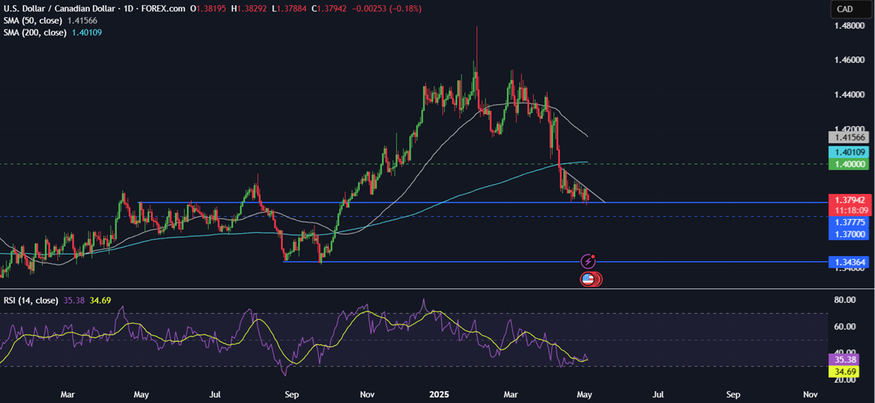 Week Ahead: Fed, BoE rate decision, US ISM services PMI, China services PMI & Canada jobs&nbsp; - usdcad