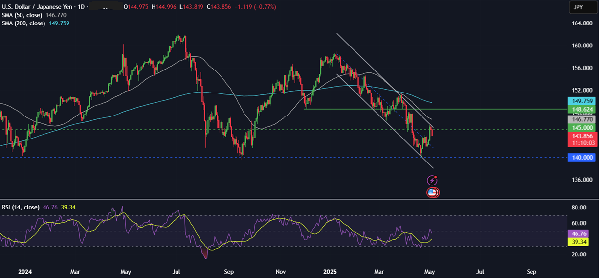 Week Ahead: Fed, BoE rate decision, US ISM services PMI, China services PMI & Canada jobs&nbsp; - usdjpy