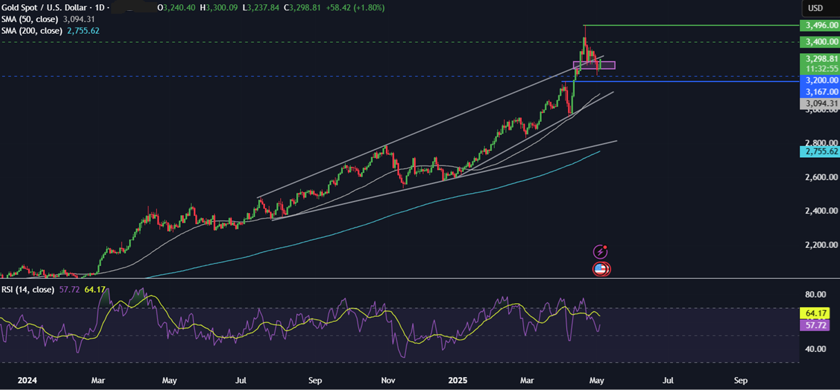 Week Ahead: Fed, BoE rate decision, US ISM services PMI, China services PMI & Canada jobs&nbsp; - xauusd