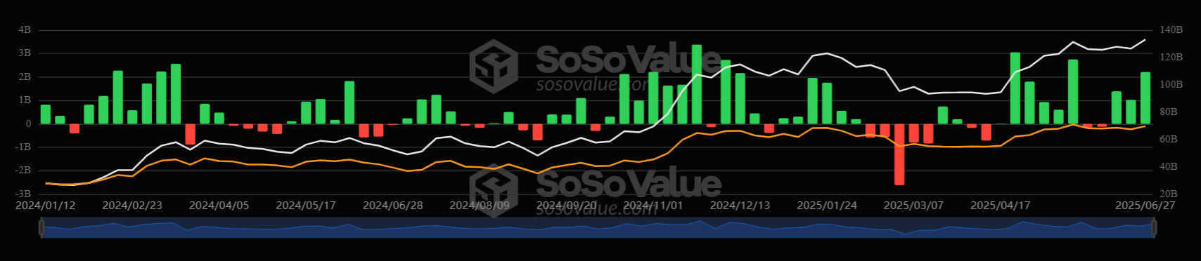 Is Bitcoin set to break out to record highs? Fundamentals & on-chain data are supportive.&nbsp; - BTC weekly 30062025