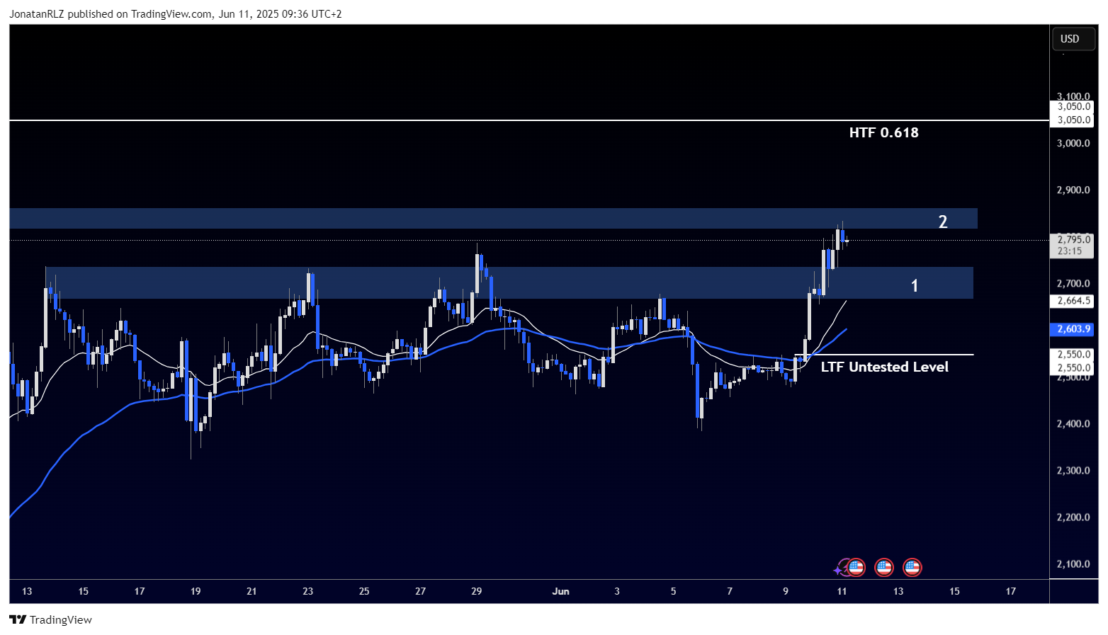 Ethereum confirms breakout, will it continue higher? Ethereum confirms breakout, will it continue higher? - ETHUSD 2025 06 11 09 36 47 d3f62