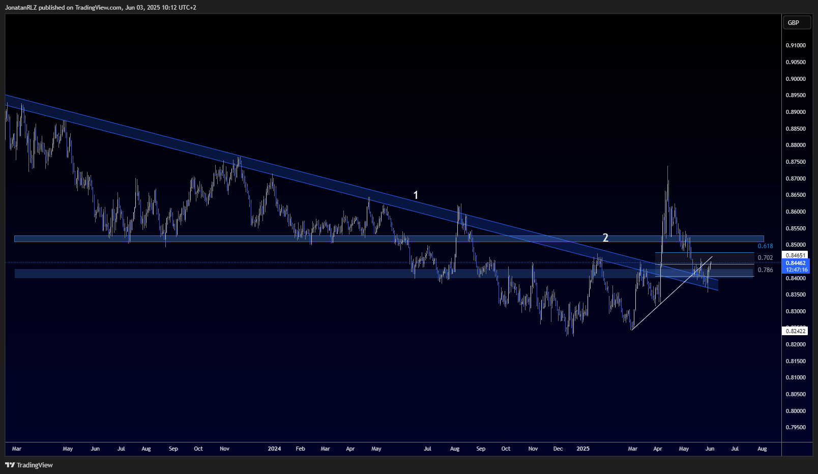 EUR/GBP possible recovery after retest of breakout trendline EUR/GBP possible recovery after retest of breakout trendline - EURGBP 2025 06 03 10 12 43 9769f