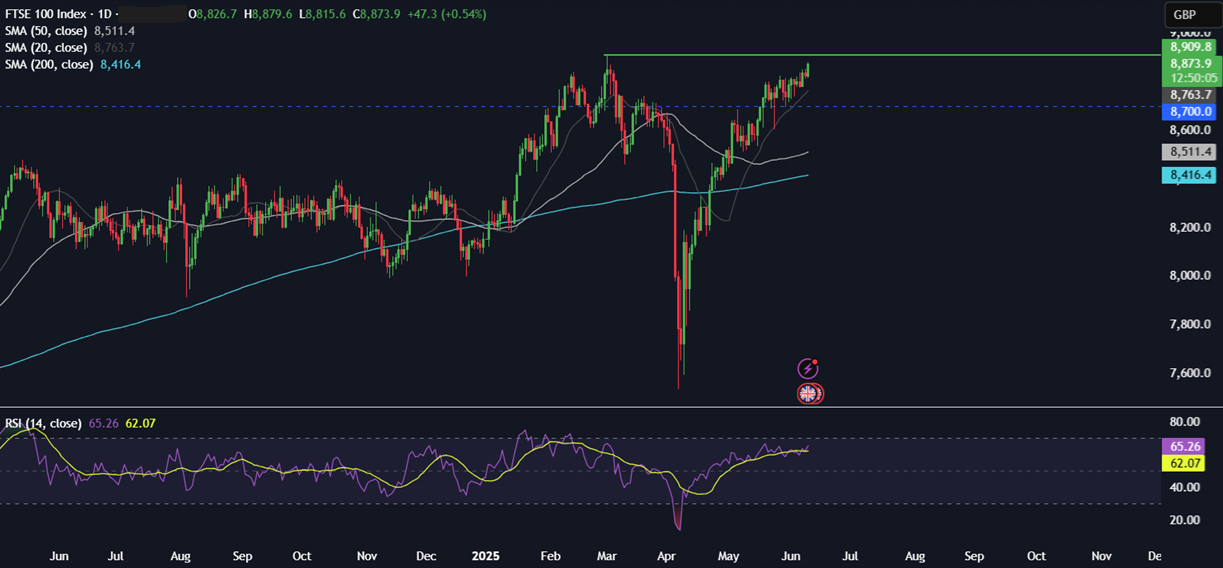 Week Ahead: US-China trade talks, US CPI, Michigan consumer sentiment, UK unemployment, GDP Week Ahead: US-China trade talks, US CPI, Michigan consumer sentiment, UK unemployment, GDP - FTSE 10062025