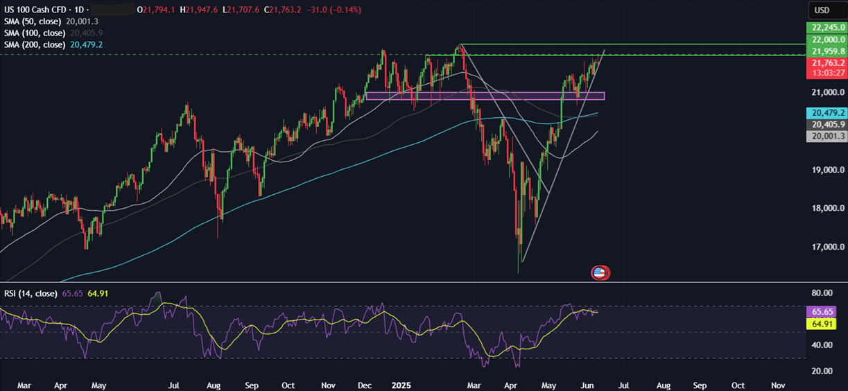 Week Ahead: US-China trade talks, US CPI, Michigan consumer sentiment, UK unemployment, GDP Week Ahead: US-China trade talks, US CPI, Michigan consumer sentiment, UK unemployment, GDP - NASDA 10062025
