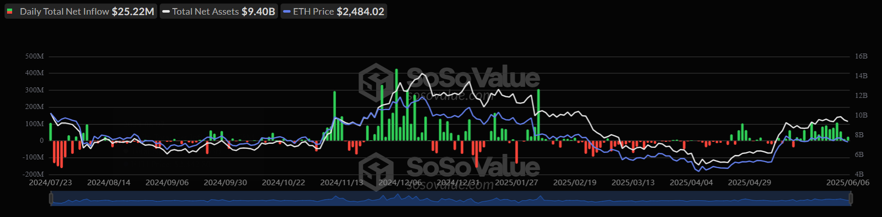 Is Bitcoin ready for a new record high? US-China trade talks, US CPI, and On-Chain data show conviction. Is Bitcoin ready for a new record high? US-China trade talks, US CPI, and On-Chain data show conviction. - eth etf 10062025