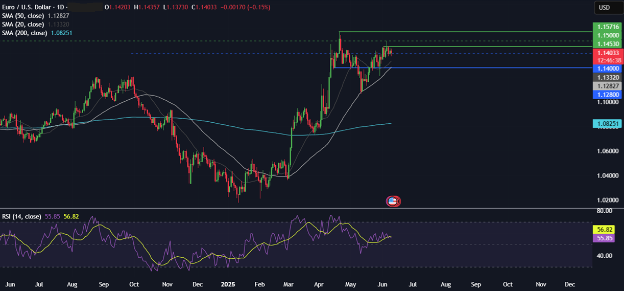 Week Ahead: US-China trade talks, US CPI, Michigan consumer sentiment, UK unemployment, GDP Week Ahead: US-China trade talks, US CPI, Michigan consumer sentiment, UK unemployment, GDP - eurusd 10062025
