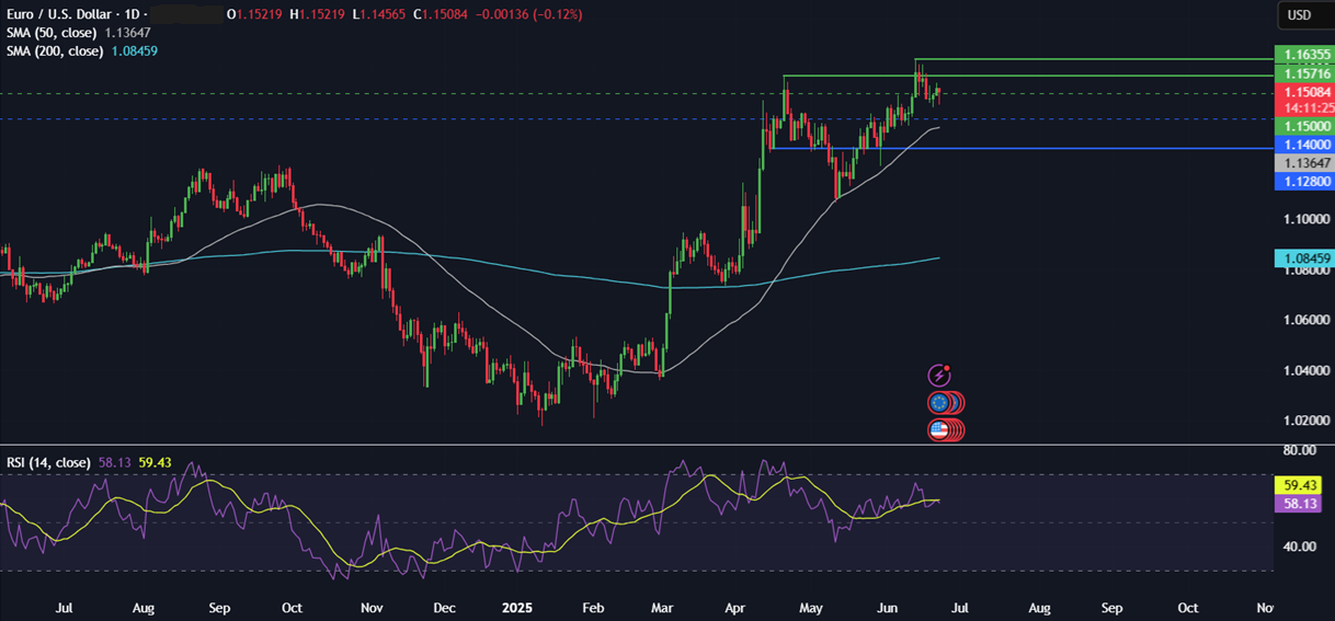 Week Ahead: Geopolitical tensions, US core PCE, EZ, UK PMIs, Canada, Tokyo CPI&nbsp; - eurusd 23062025