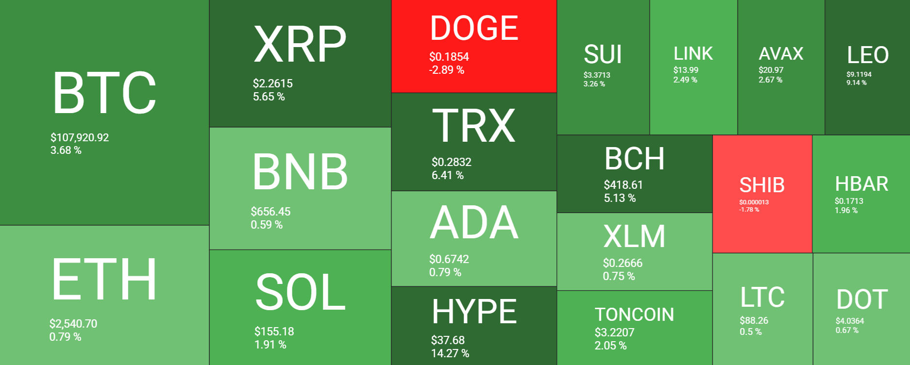 Is Bitcoin ready for a new record high? US-China trade talks, US CPI, and On-Chain data show conviction. Is Bitcoin ready for a new record high? US-China trade talks, US CPI, and On-Chain data show conviction. - heatmap 10062025