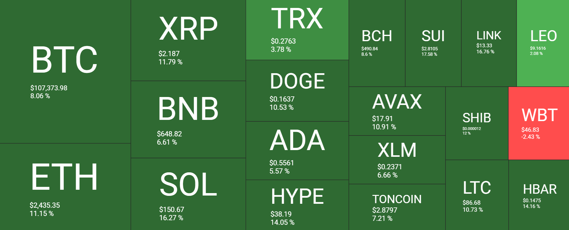 Is Bitcoin set to break out to record highs? Fundamentals & on-chain data are supportive.&nbsp; - heatmap 30062025