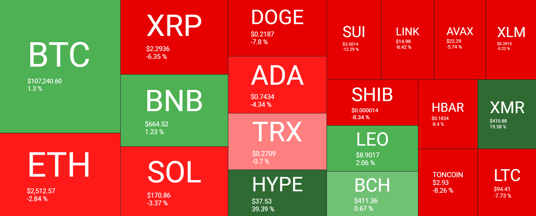 Bitcoin eases to 105k, BTC ETF outflows, tentative signs of overheating & June seasonality. Could BTC bulls pause for breath? Bitcoin eases to 105k, BTC ETF outflows, tentative signs of overheating & June seasonality. Could BTC bulls pause for breath? - heatmap 02062025