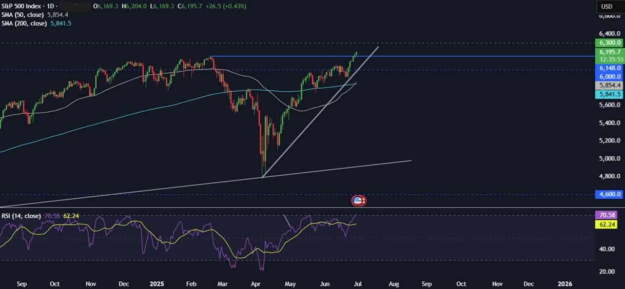Week Ahead: EZ CPI, ECB&rsquo;s Sinatra Forum, China PMIs, US NFP&nbsp; - spx 30062025