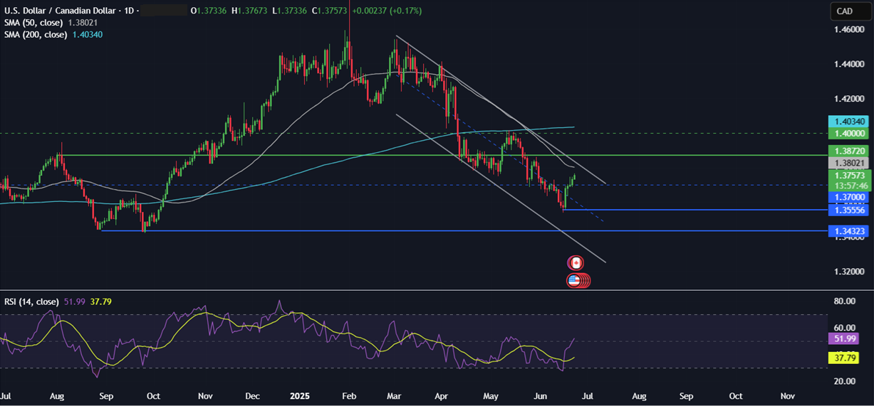 Week Ahead: Geopolitical tensions, US core PCE, EZ, UK PMIs, Canada, Tokyo CPI&nbsp; - usdcad 23062025