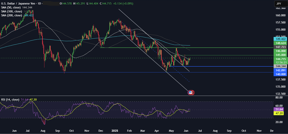Week Ahead: US-China trade talks, US CPI, Michigan consumer sentiment, UK unemployment, GDP&nbsp; - usdjpy 10062025