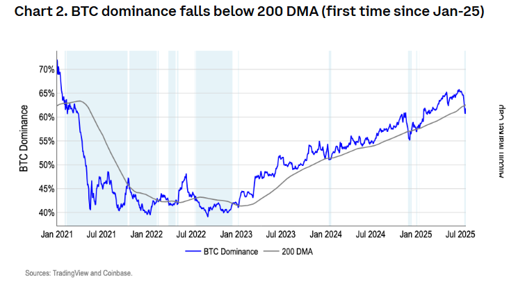 Bitcoin consolidates. ETH&rsquo;s outperformance & a major macro week ahead&nbsp; - BTC DOMINANCE 28072015