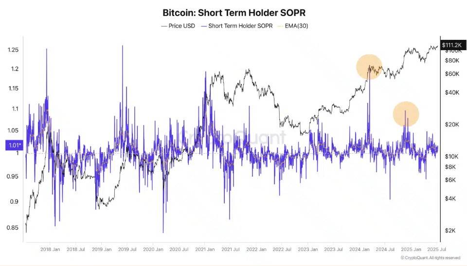 Bitcoin hits an ATH above 120k. Is the rally just starting as Crypto Week begins?&nbsp; - SOPR 14072025