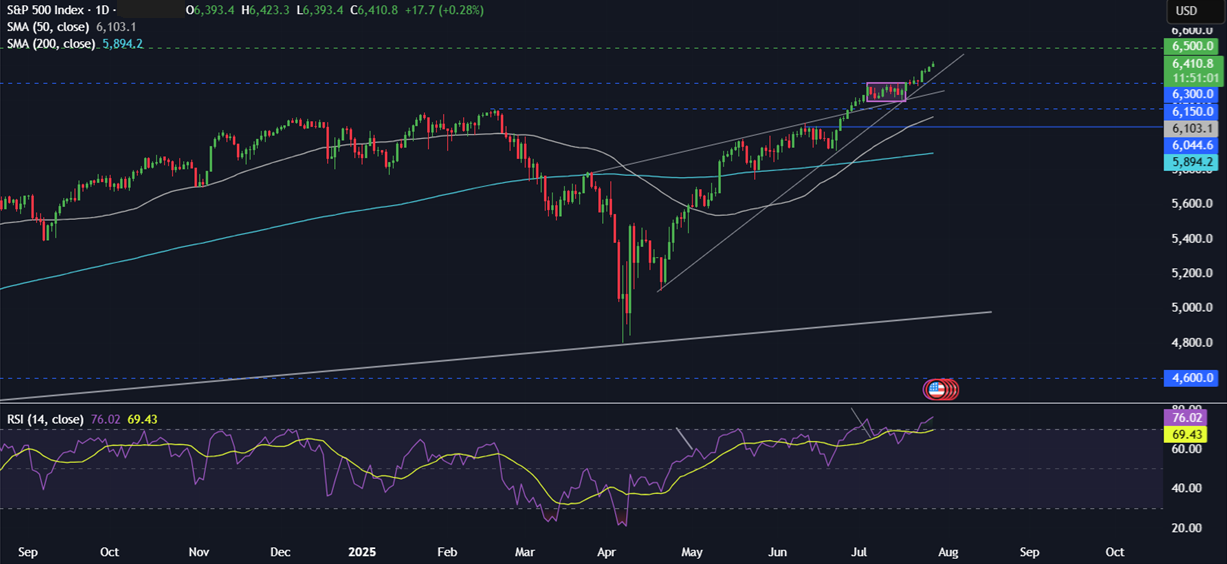Week Ahead: Fed, BoJ, BoC rate decisions, US NFP, Earnings, EZ CPI & US-China trade talks&nbsp; - SP500 28072015