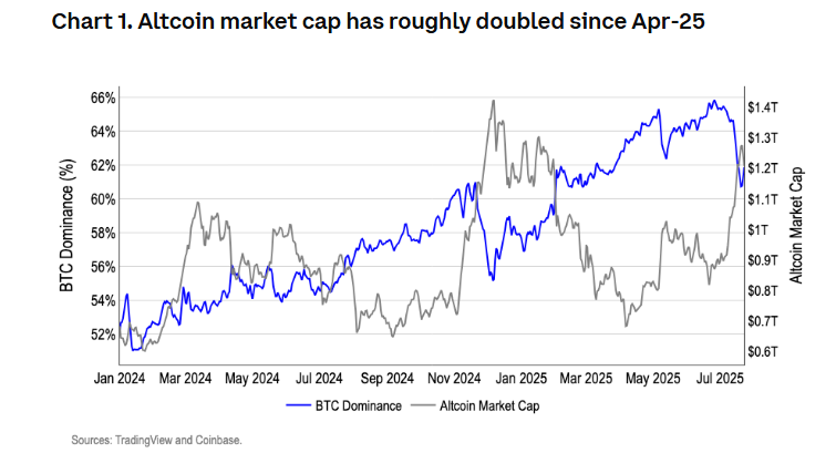 Bitcoin consolidates. ETH&rsquo;s outperformance & a major macro week ahead&nbsp; - altcoin mkt cap 28072015